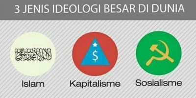 Islam di antara kapitalisme dan Komunisme