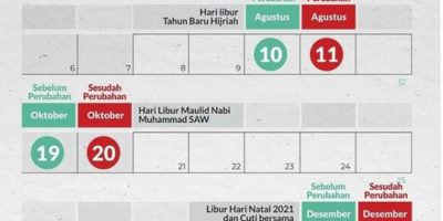 Pengunduran Hari Libur Maulid Nabi Muhammad SAW Pada Masa Pandemi Menurut Perspektif Ushul Fiqh (Sadd  Adz-dzari’ah)