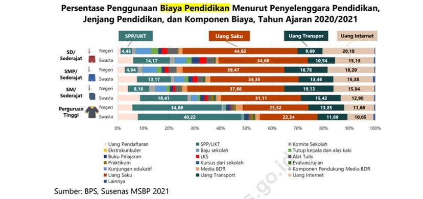 Matinya Kepakaran dan Mahalnya Pendidikan di Indonesia